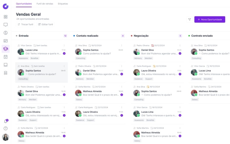 Dashboard de pipeline de vendas e oportunidades do Causi